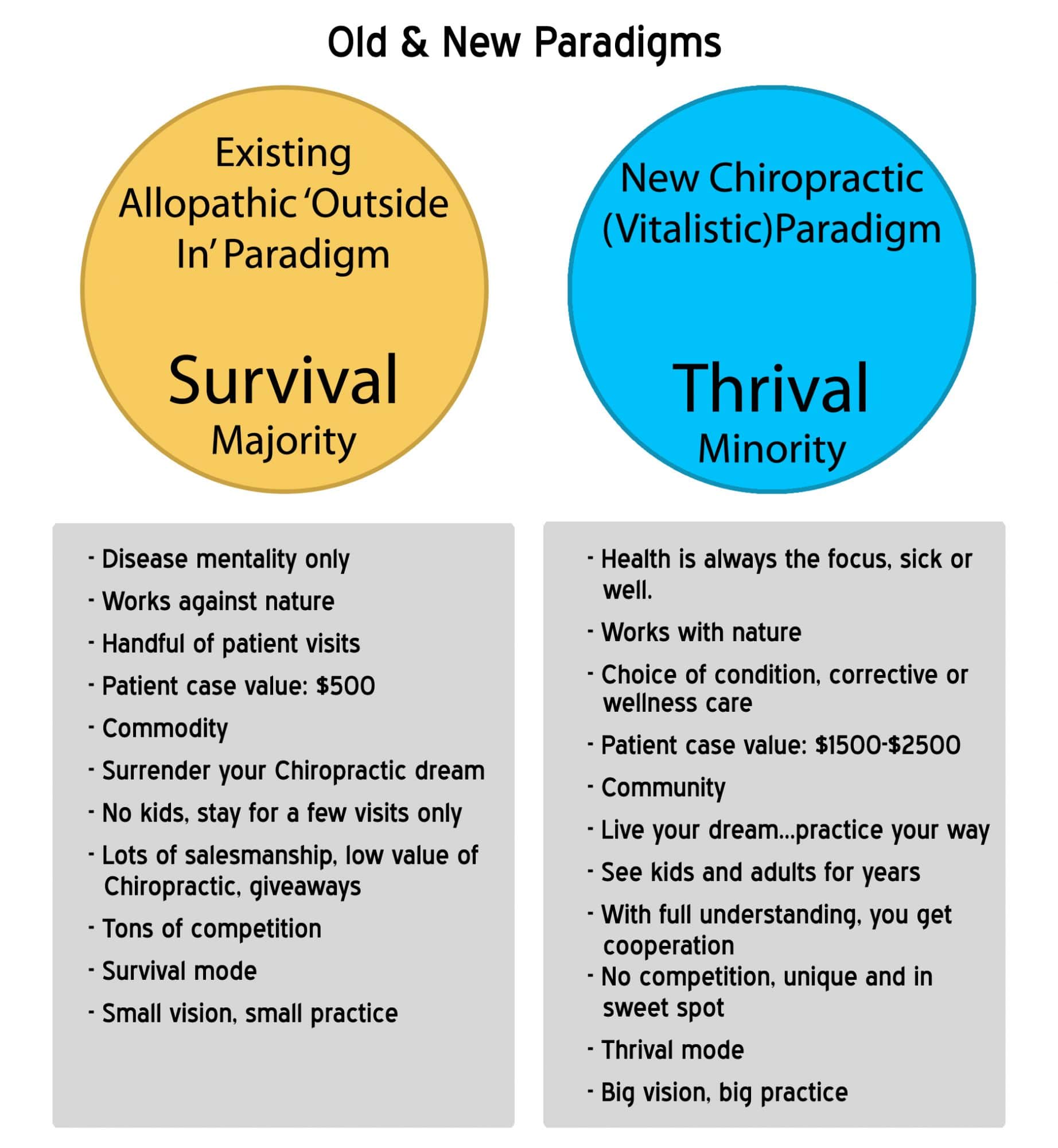 Paradigm Shift Diagram ver3 copy Paradigm Shift Diagram ver3 copy