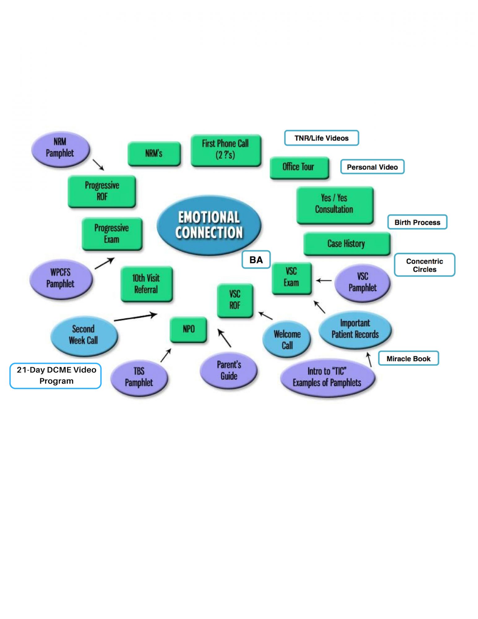 Emotional Connection Wheel 2019 Emotional Connection Wheel 2019