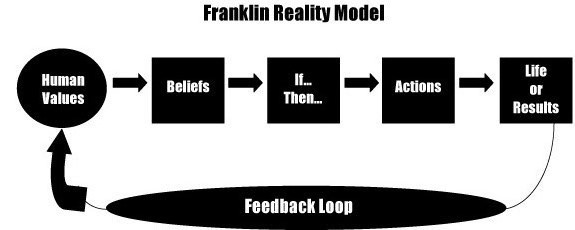Franklin Reality Model Franklin Reality Model